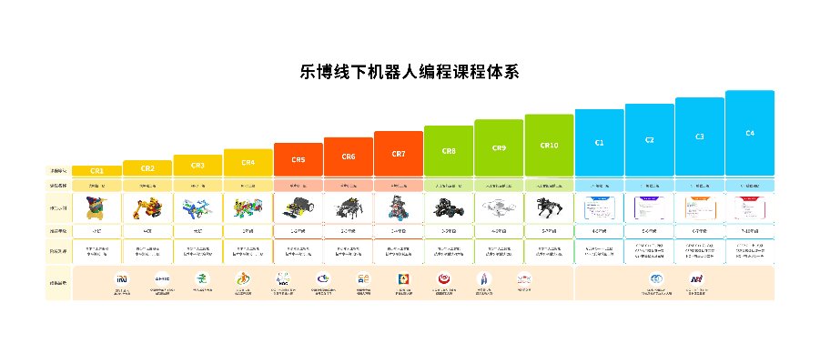 圣恩科技教育